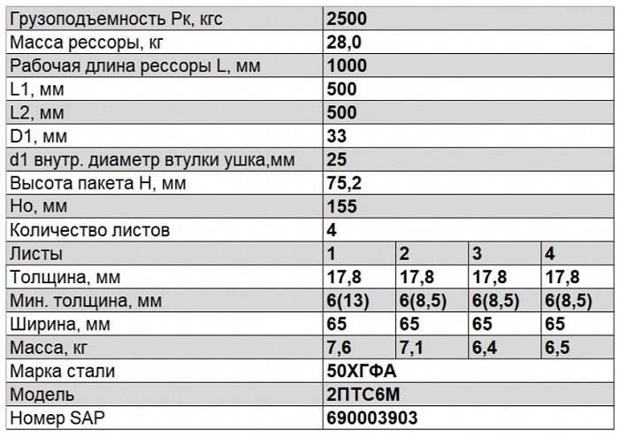 Передняя рессора прицепа 2ПТС-6М 4-х листовая