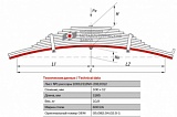 Задний коренной рессорный лист №1 BPW