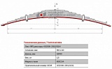 Задний коренной рессорный лист №1 Урал 43206, 432066, 432067